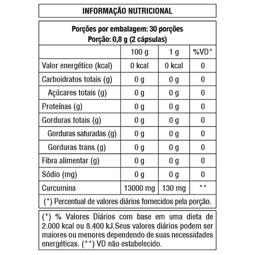 Tabela Nutricional Curcuma Longa